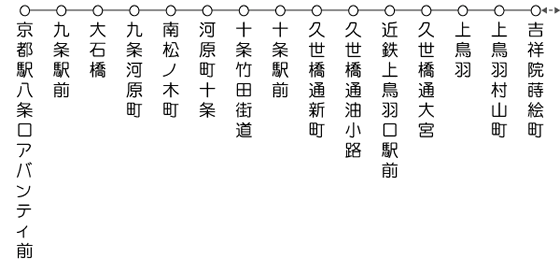 京都の観光・旅行－京都市バス８４系統１－