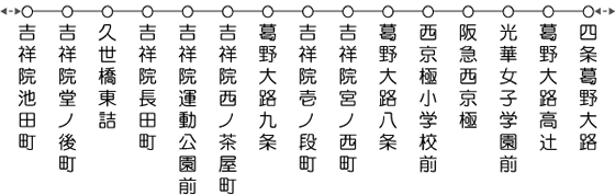 京都の観光・旅行－京都市バス８４系統２－