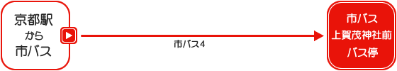 上賀茂神社 アクセス